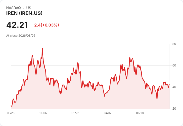 Qfin Holdings Inc. 第二季財報不及預期，股價持續下滑引發投資者關注