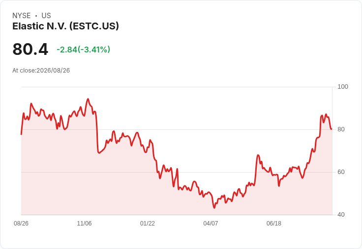 震撼！Elastic (ESTC) 明日將公佈Q2財報，市場期待增長放緩？