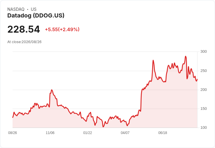 潘洛阿爾託CEO密謀收購Datadog與Okta,業界震撼!