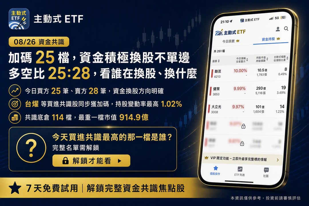 08/26 主動式ETF共識｜強茂飆漲仍遭狂掃爆買一倍