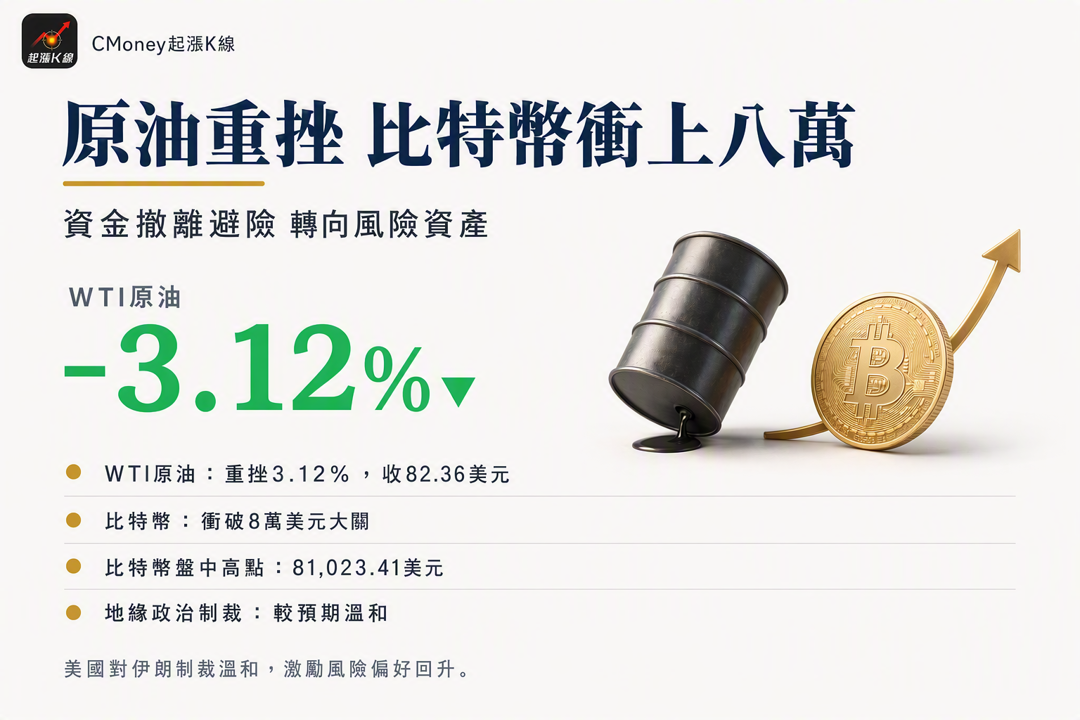 資訊圖表