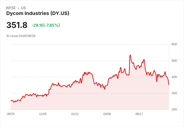 Dycom Industries Q2 財報即將揭曉，市場預期強勁增長！