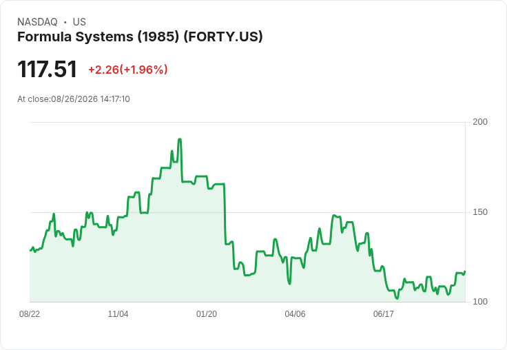 Formula Systems 宣佈每股 $1.63 股息，吸引投資者目光！