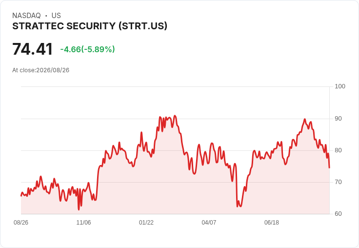 Strattec Security 財報亮眼!2026年創新高,面臨挑戰的未來展望