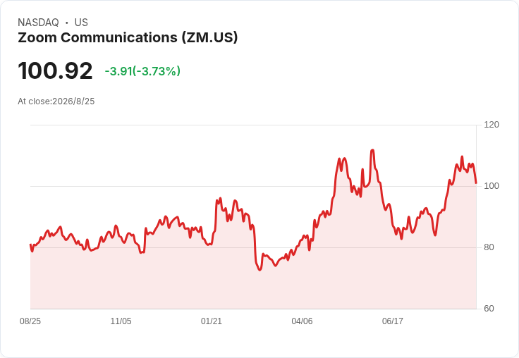 AI大戰進入變現期：Zoom領軍，美國科技業從「免費試玩」轉向現金收割