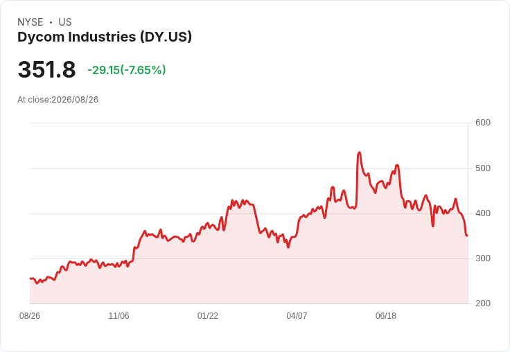 震撼！Dycom Industries 第二季獲利超預期，營收創新高，前景看俏！