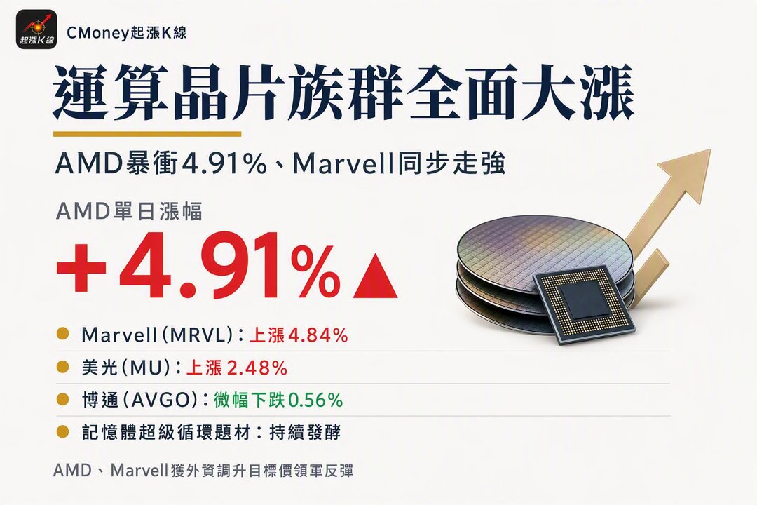 資訊圖表