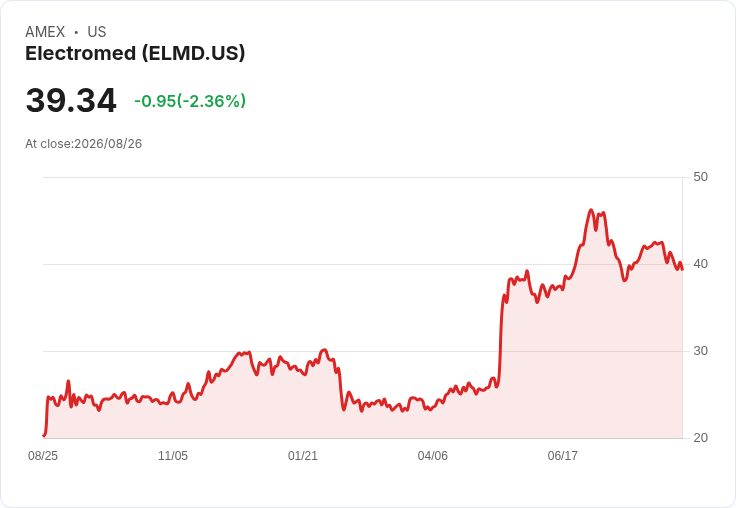 電動醫療公司Electromed執行長金·卡尼夫宣佈將於2027年退休,接班人選定在即!