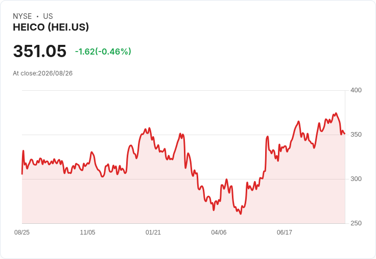 HEICO第三季財報亮眼!每股盈餘超預期,營收創新高