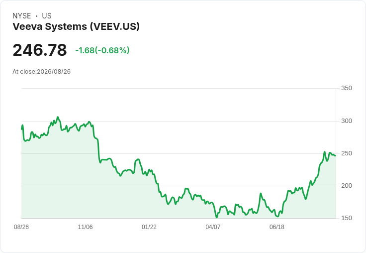 Veeva系統將於8月26日公佈第二季財報，市場預期強勁增長！