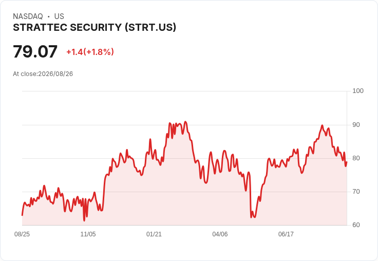 Strattec Security Q4 財報驚豔！每股非GAAP盈餘 $2.06 超預期，營收達 $151.8M