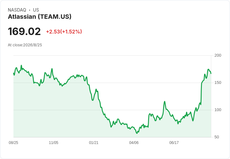 雲端軟體、AI與開源搶人大戰：從Atlassian到Amazon、Palo Alto，SaaS「未死」反而進入併購加速期