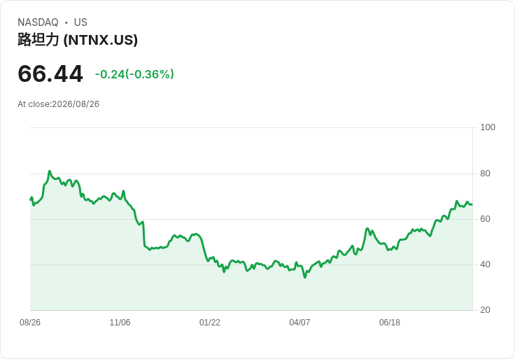 Nutanix Q4 2026 財報前瞻：預期獲利成長但市場情緒謹慎