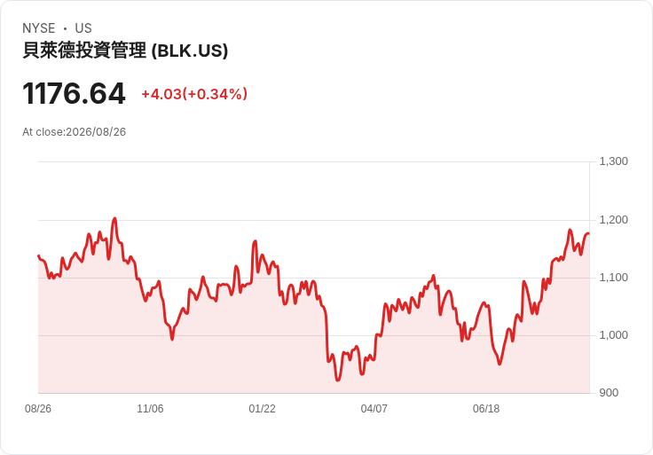 黑巖集團任命譚潔莎為全球產品部門負責人,開創新局面!
