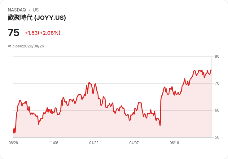 JOYY Q2 財報驚艷!超越預期,2026年展望樂觀