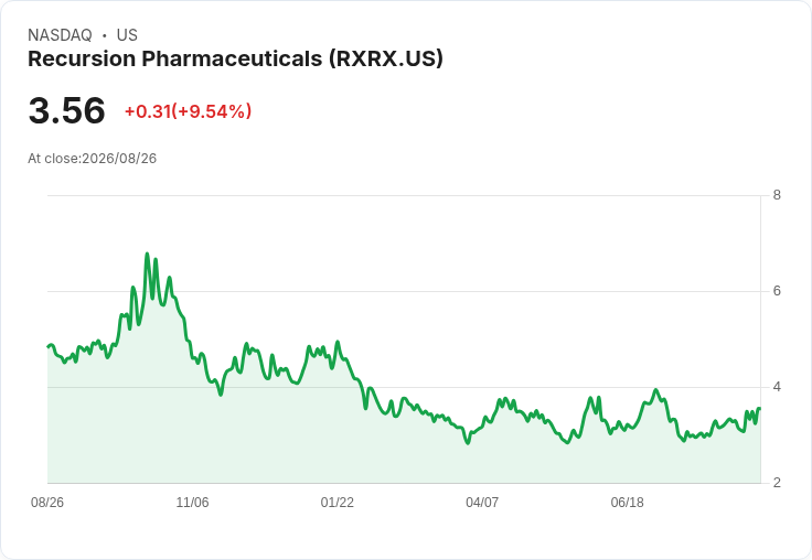 HHS計畫新設FDA副專員職位 專注科技與人工智慧健康交集