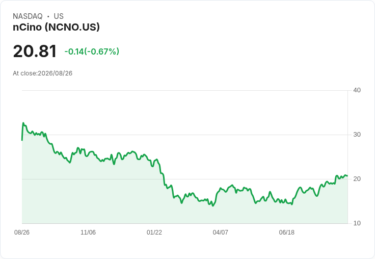 nCino 2027財年預測營收644M-$647M，卻調整美國房貸展望引發關注！
