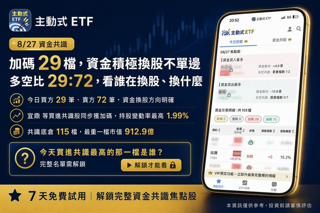 8/27 主動式ETF共識｜聯電遭7家倒貨，宜鼎獲6家掃貨