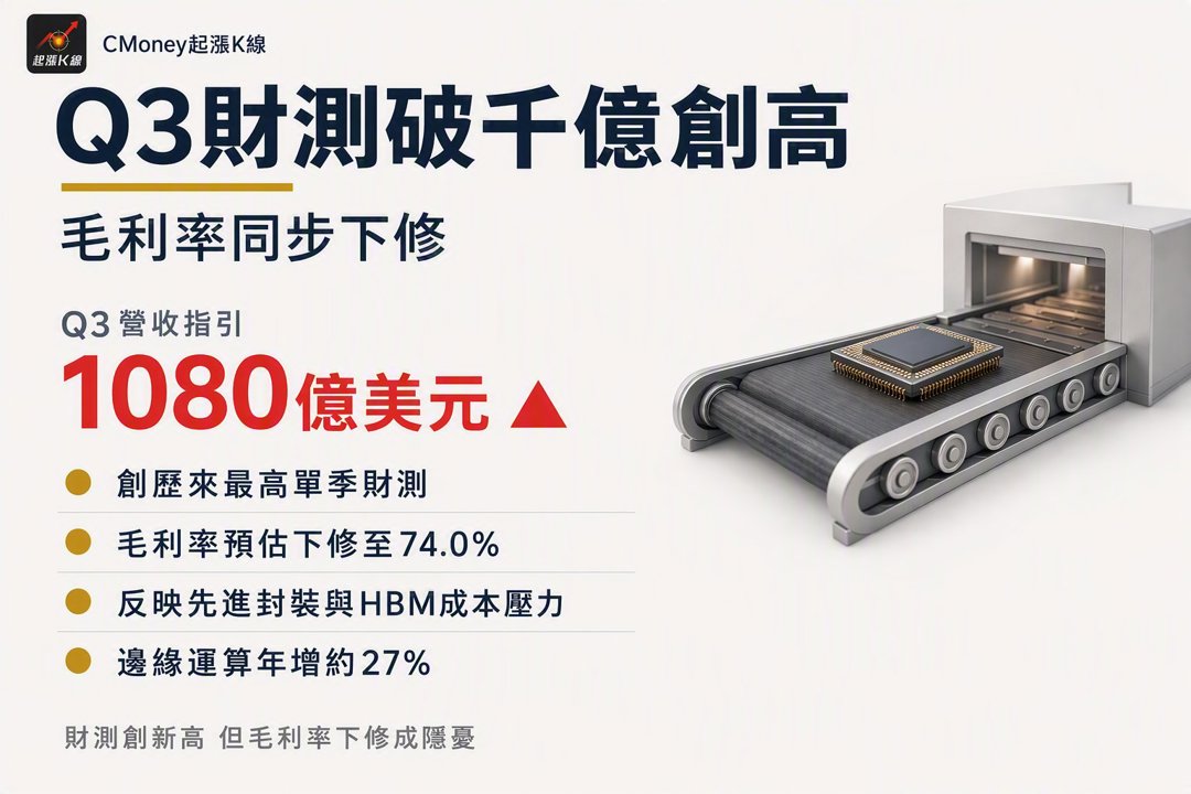 資訊圖表