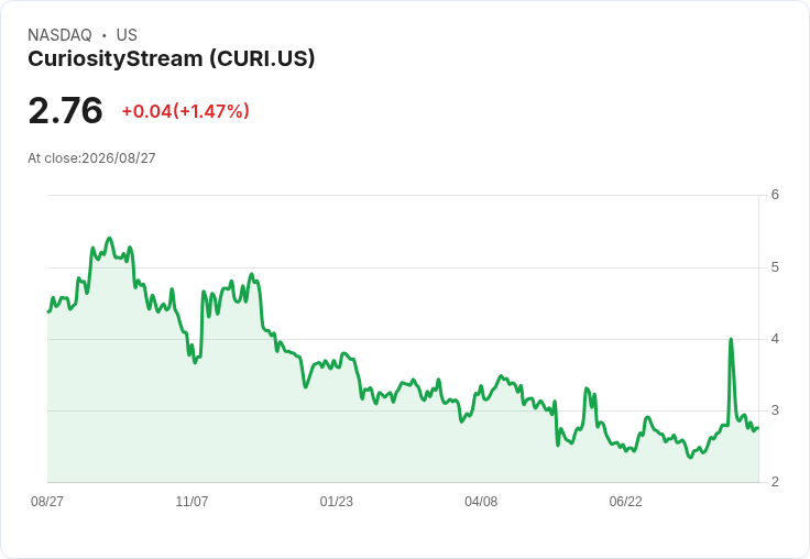 CuriosityStream CFO佈雷迪·海登宣佈卸任,接任者已確定!