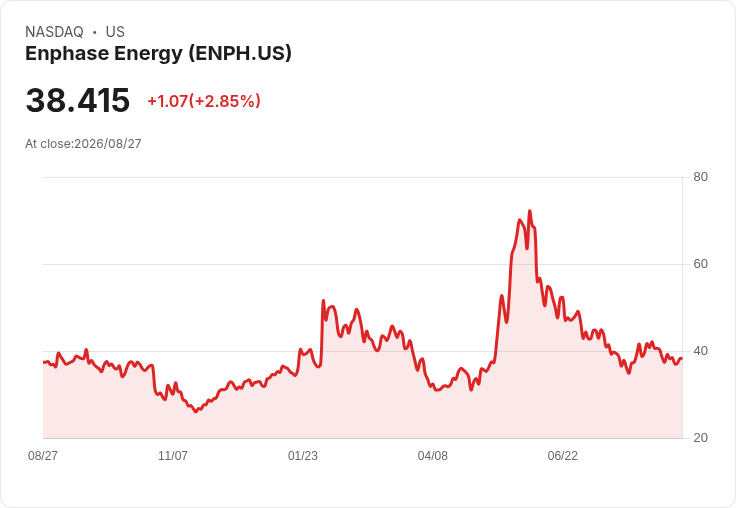 特朗普簽署禁令 限制外國能源裝置進入美國電網