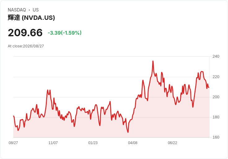 Nvidia化身AI中央銀行，推動基礎建設資金流入！