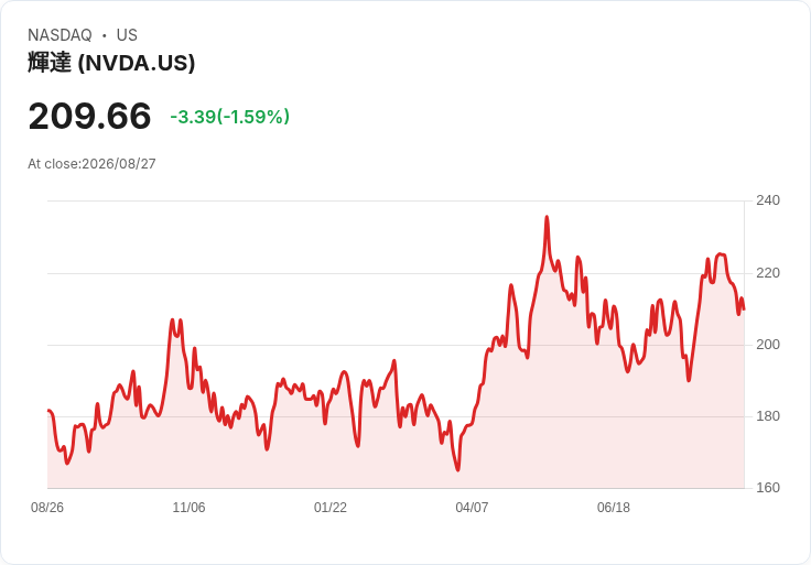 美銀看好Nvidia:預測財報前的隱藏催化劑與股東回饋策略