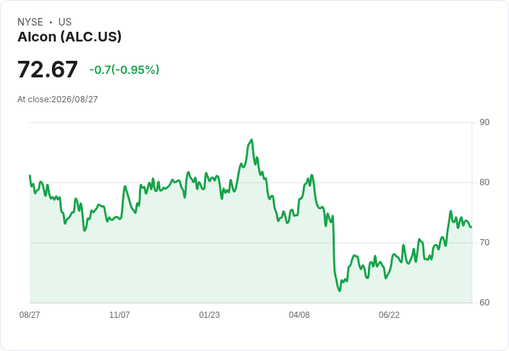 阿爾康發行5億歐元高階票據，年利率3.875％！