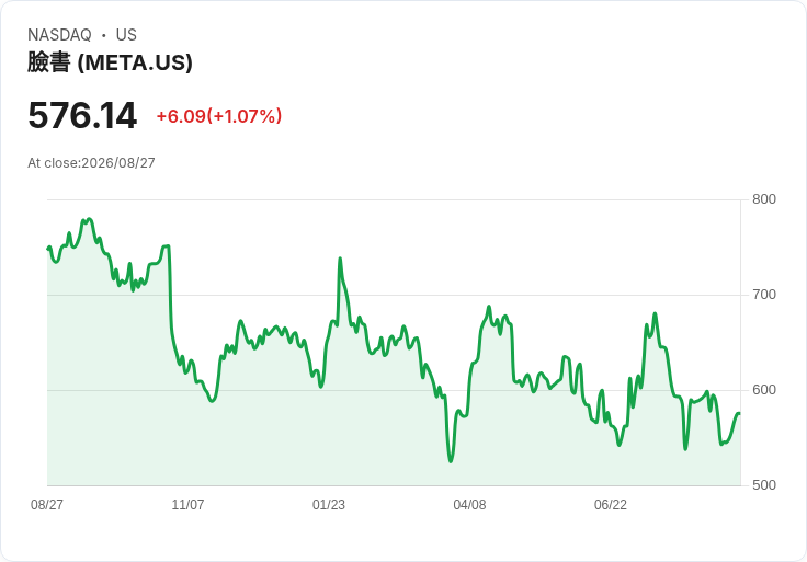 Meta達成180億美元和解，全球社交媒體對青少年保護新篇章開啟！