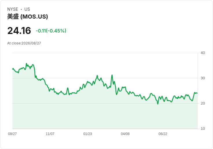 美國首座新磷肥廠計畫落腳路易斯安那州，投資高達4.5億美元！