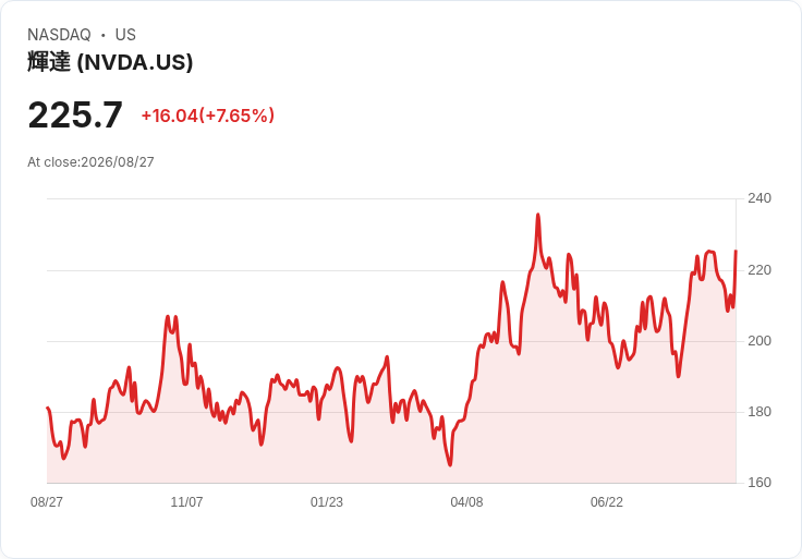 Nvidia攜手Hark推進個性化智慧AI，開創全新科技時代！