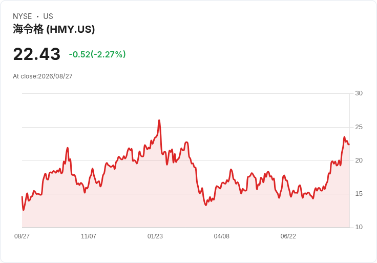 和諧黃金礦業2026財年業績創新高,股東回報大幅提升!