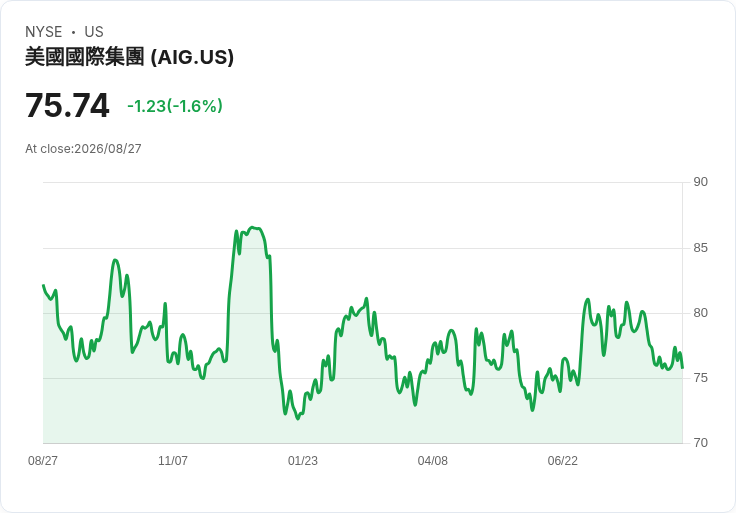 兩檔具競爭優勢的S&P 500股票與一檔表現不佳的選擇
