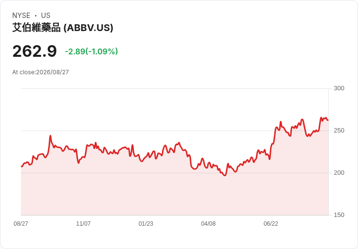 AbbVie 申請 EMA 批准 SKYRIZI 用於克隆氏症治療，開啟新希望！