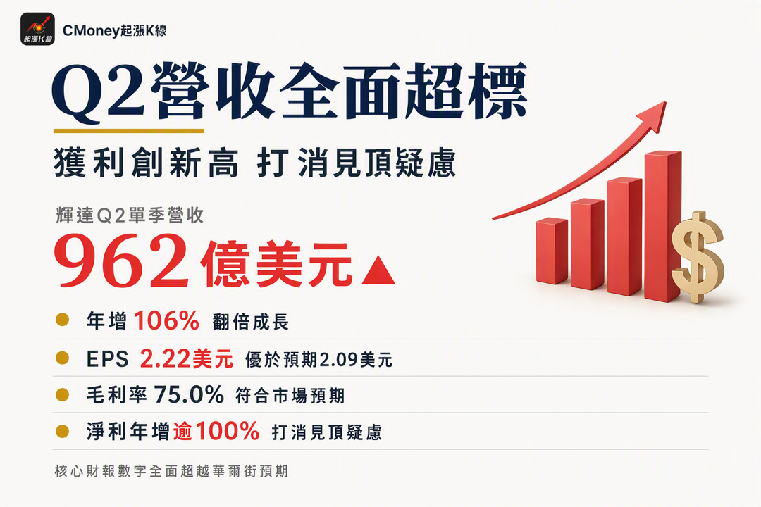 資訊圖表