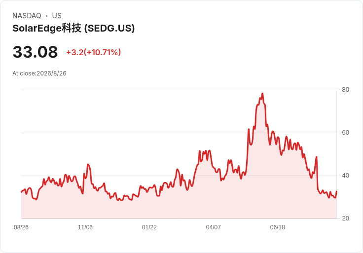 白宮電力緊急令引爆「去中化」風暴：美國電網大改造，誰將成最大贏家？