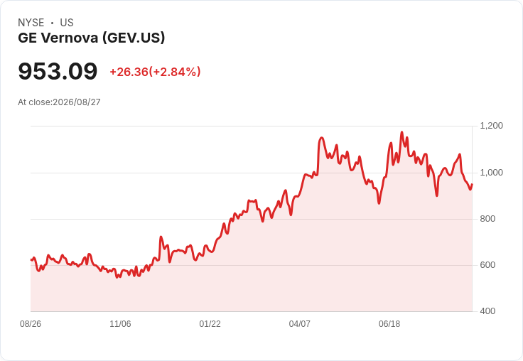吉姆·克萊默警告：GE Vernova訂單可能減弱，資料中心面臨挑戰！