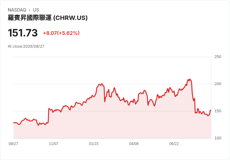 納VIDIA財報利多推升股市期貨，科技股表現亮眼！