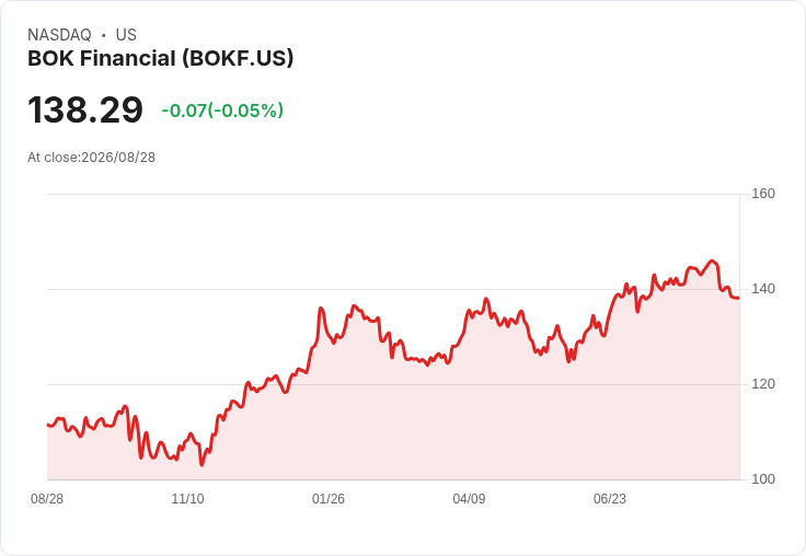 BOK金融股選擇權市場異動,投資者預期大行情來臨!