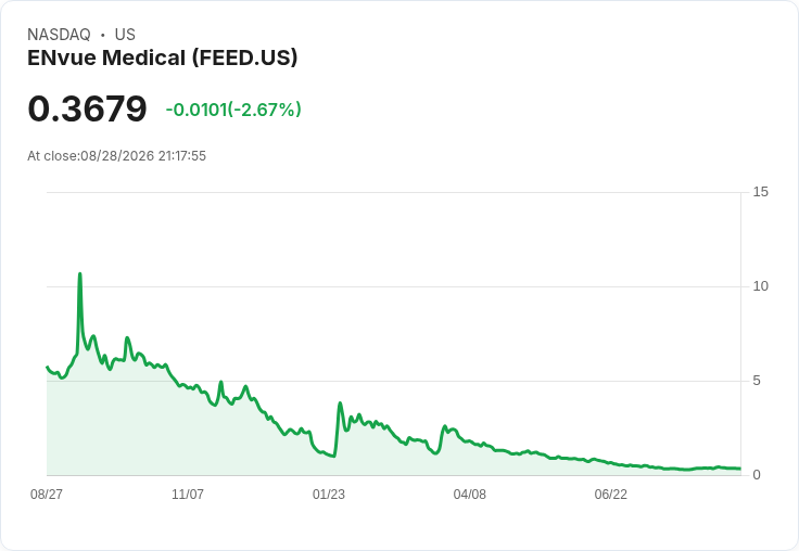 震撼訊息！ENvue Medical 宣佈進行1比12的反向股票分割！