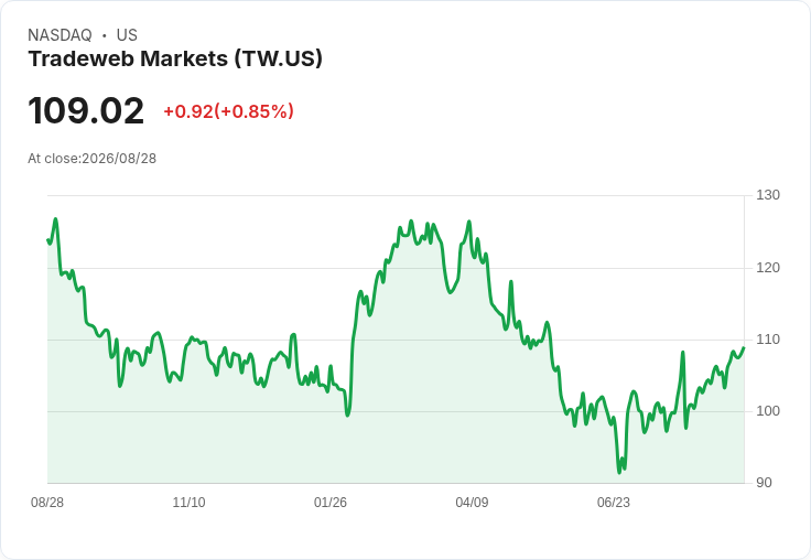 Tradeweb Markets (TW) 面臨挑戰，但長期成長潛力仍可期望！