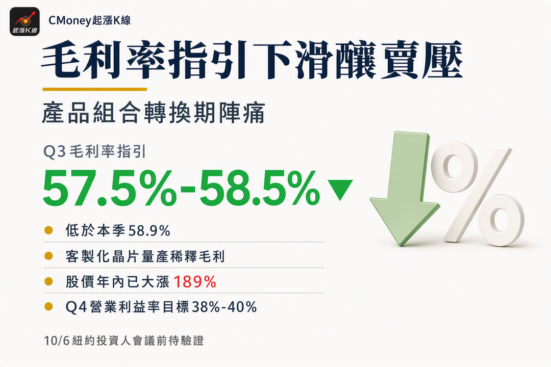 資訊圖表