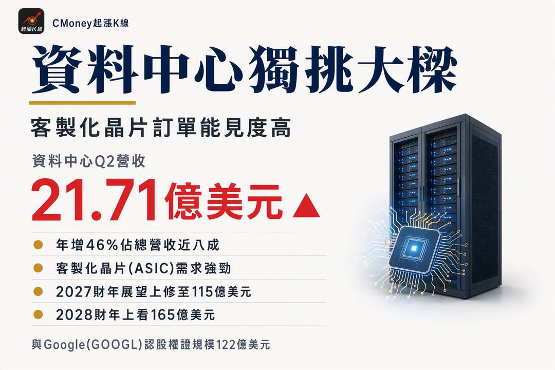 資訊圖表