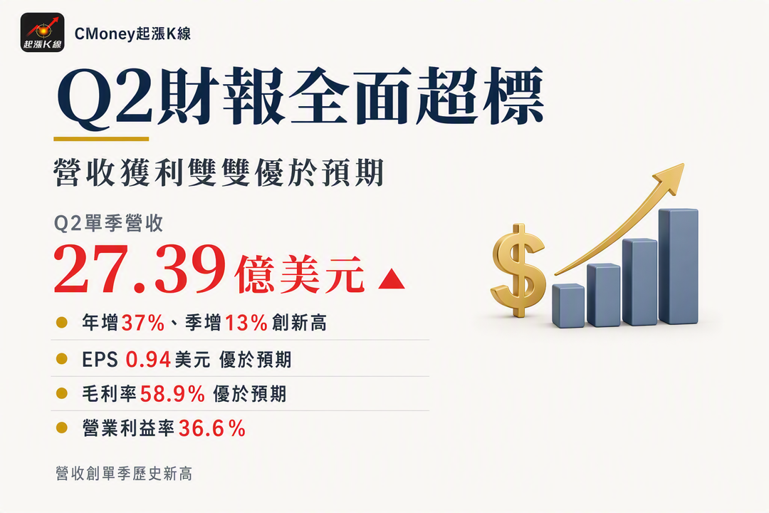 資訊圖表