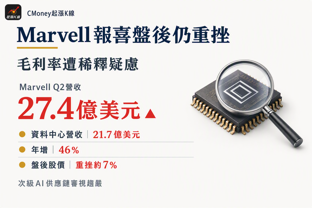 資訊圖表