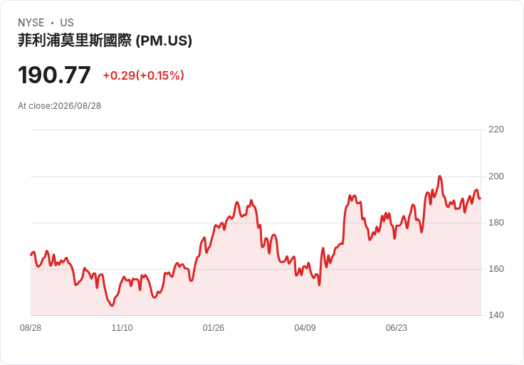 菲利普·莫里斯與阿爾特里亞簽署製造合作協議，雙方共贏的商機浮現！