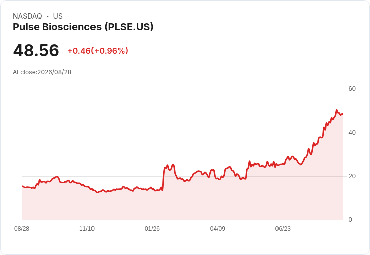 八月醫療股驚人表現！這十檔股票一個月內漲幅超過50％