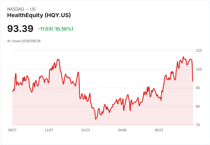 HealthEquity, Inc. Q2 2027 財報會議重點:AI助力業績飆升,預期收入指引上調!