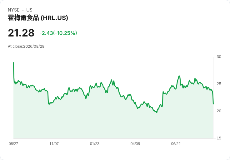 Hormel食品公司Q3 2026財報:穩健成長卻面臨消費者壓力,未來展望不容小覷!