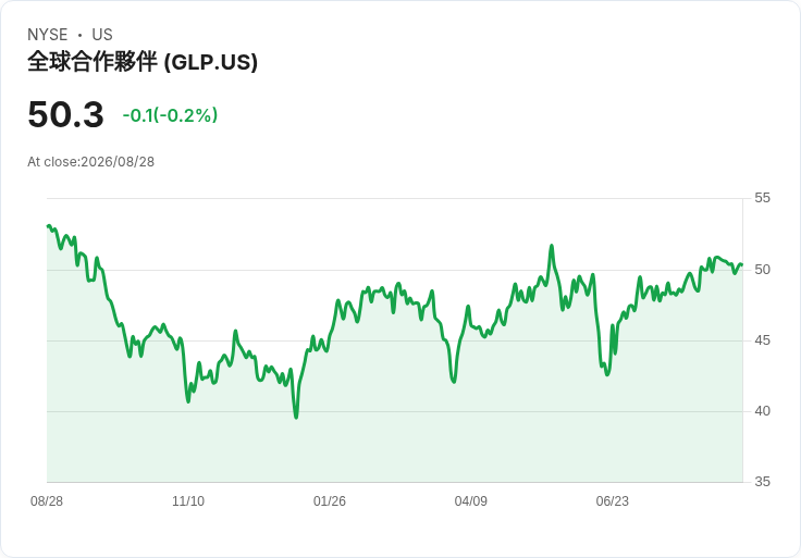 價值投資者該不該買進Global Partners (GLP)股票?